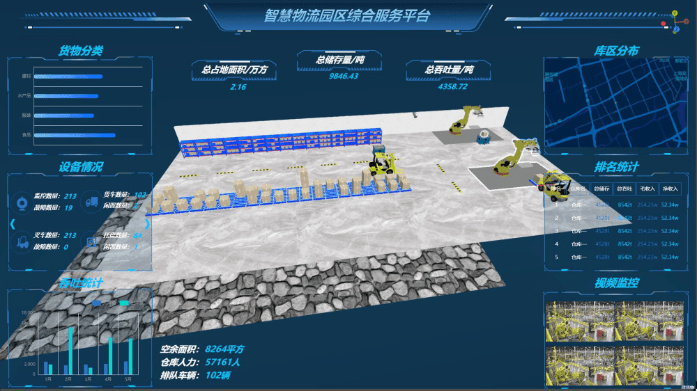 智慧物流园区