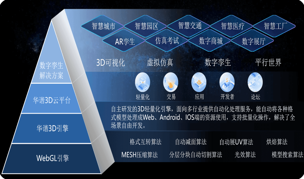 基于WebGL技术的3D 图形引擎
