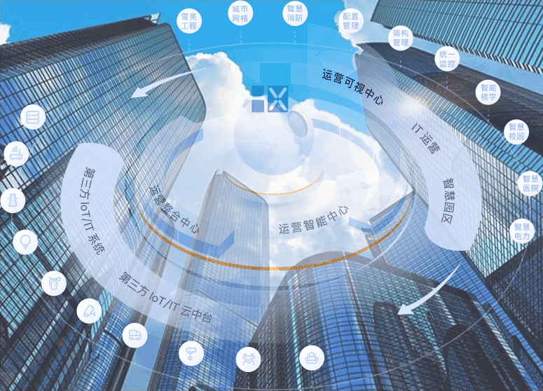 关于我们